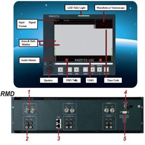 RMD5733-HSC 5.7''  3xLCDS Cтоечный профессиональный ЖК-монитор HD версия