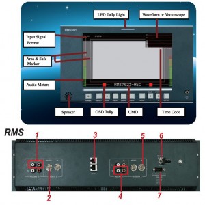 RMD7023-HSC 7.0''  2xLCDS Cтоечный профессиональный ЖК-монитор HD версия