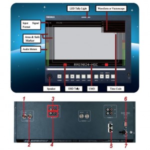RMD8424-HSC 8.4''  2xLCDS Cтоечный профессиональный ЖК-монитор HD версия