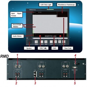 RMS5733-HSC 5.7'' 3xLCDS Cтоечный профессиональный ЖК-монитор