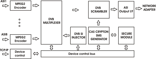 Encoder-COD882ASI-scheme