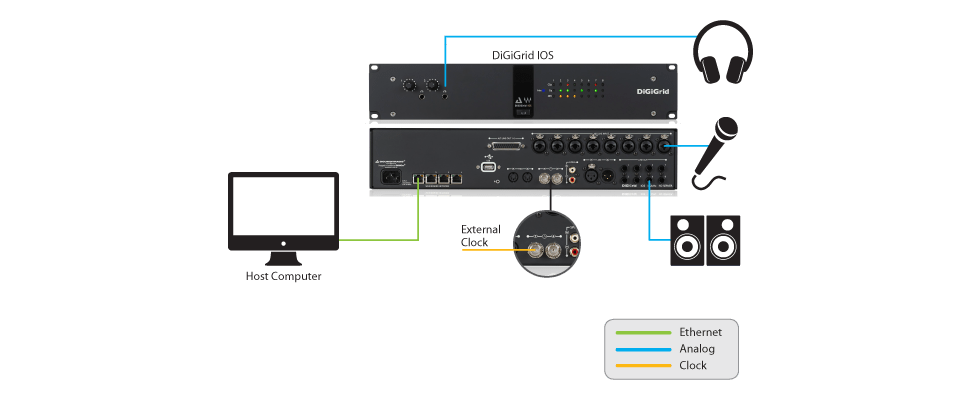 Собственный DAW с DiGiGrid IOS-XL с использованием аудио интерфейса премиум-класса SoundGrid DiGiGrid IOS-XL