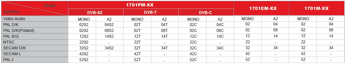 Информация для заказа аналоговых модуляторов серии DMM-1701M-04