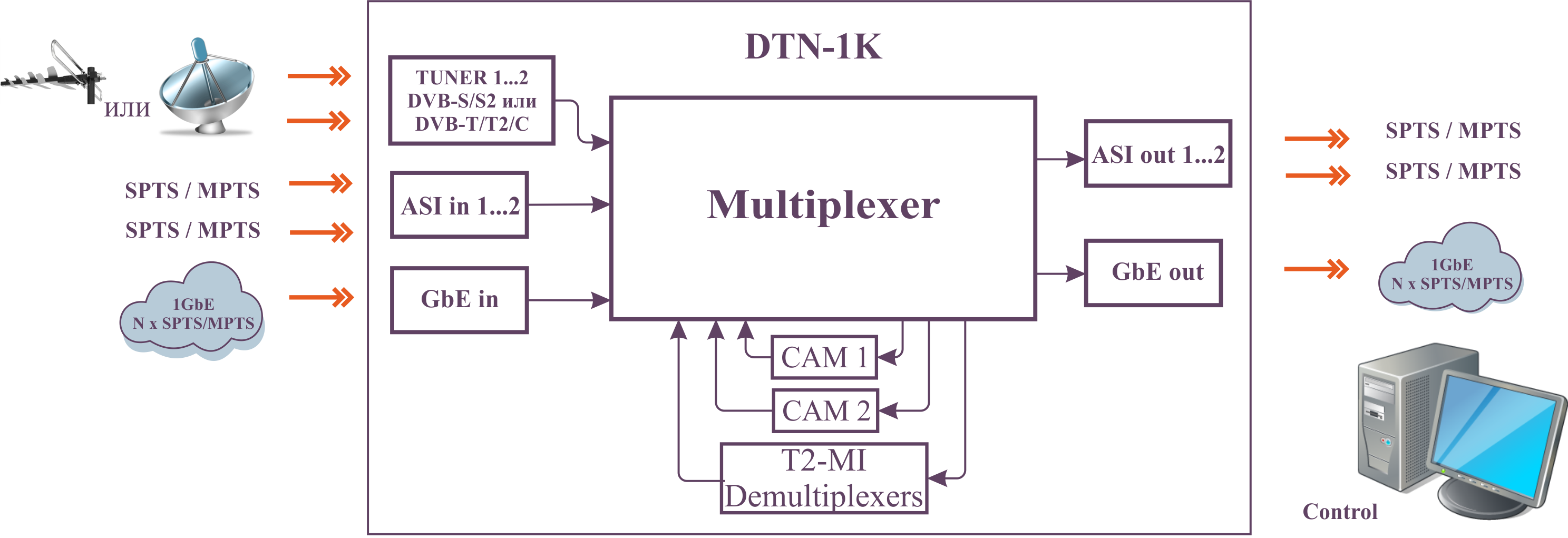Схема DTN-1K дескремблера и тюнера