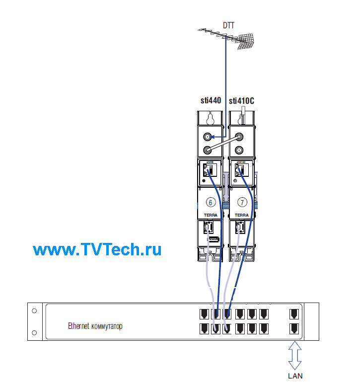 Схема подключения стримера DVB-T2 в IP STI-440 Terra