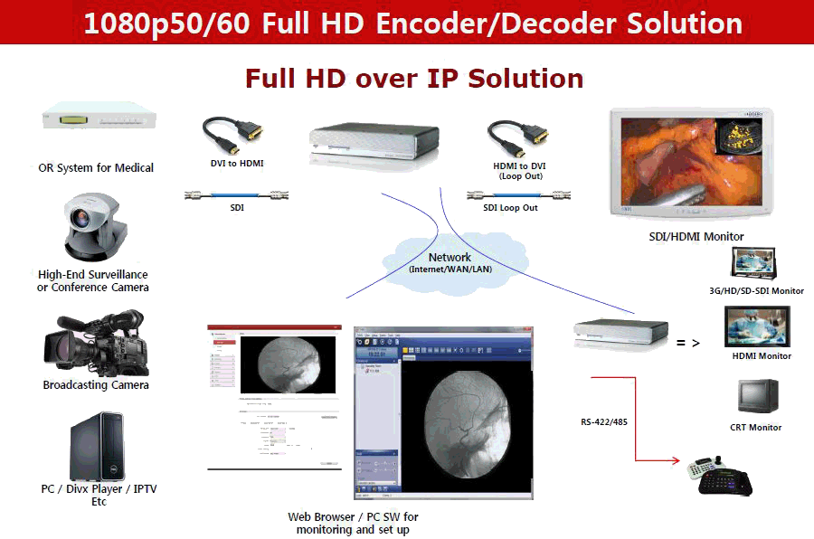 Применение профессионального компактного Full-HD энкодера 3000EC: